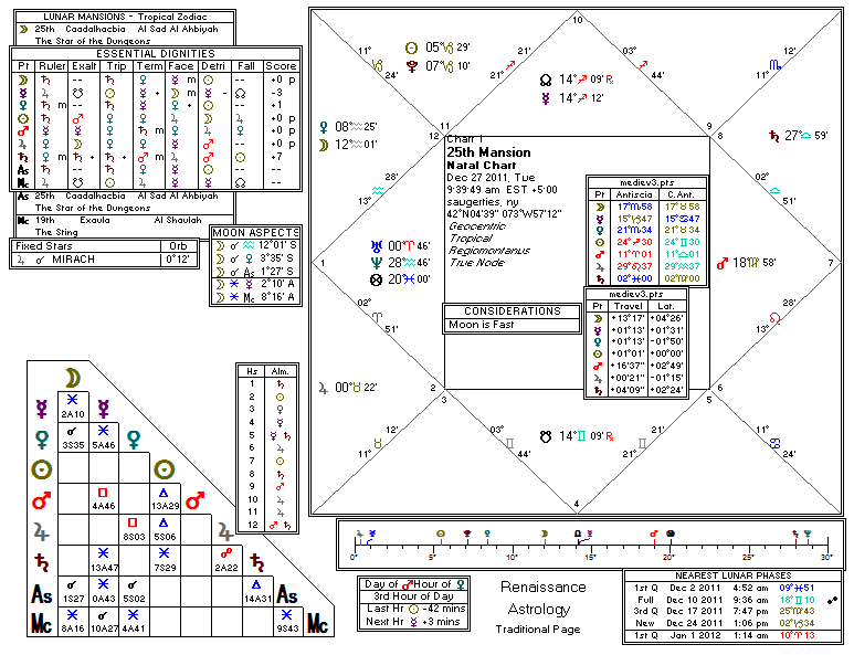 Chart produced by Solar Fire