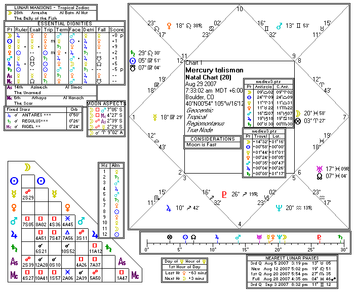 Chart produced by Solar Fire 5