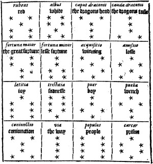 Michael Howard  on Mathématiques Divinatoires by  Jacques  Halbronn  1983 dans ASTROLOGIE cattan-figureslist
