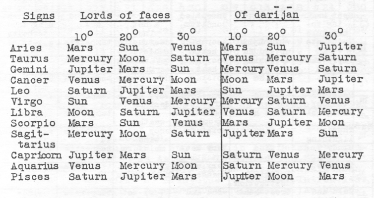 Current Astrology Chart