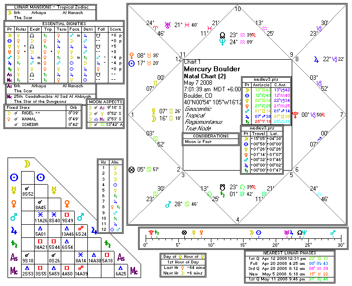 Chart produced by Solar Fire 5