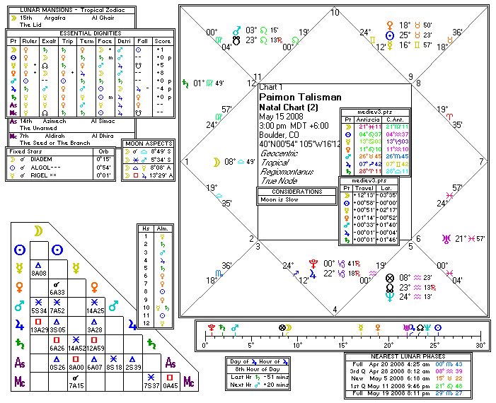 Chart produced by Solar Fire 5