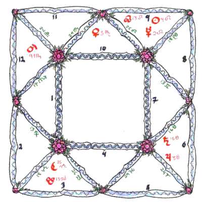 Regiomontanus Houses