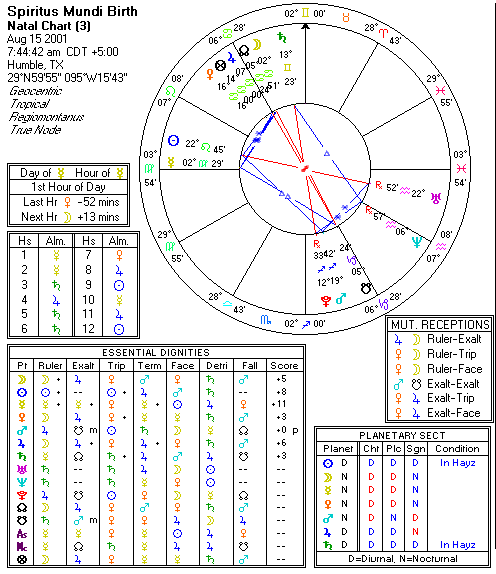 Chart produced by Solar Fire 5