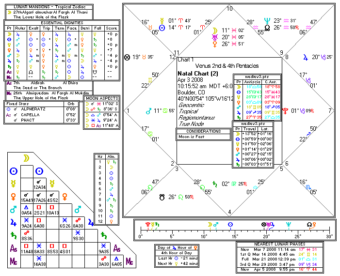 Chart produced by Solar Fire 5