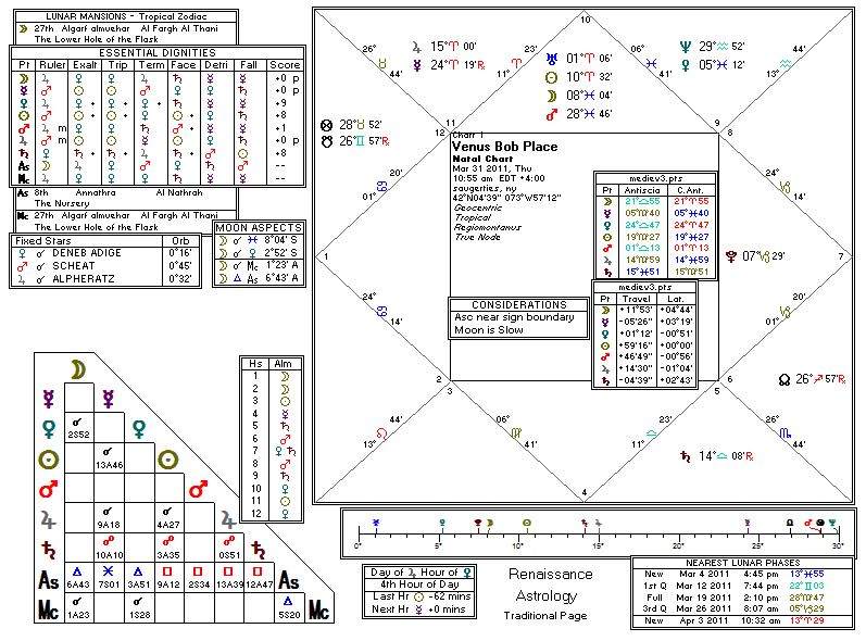 Chart produced by Solar Fire 5