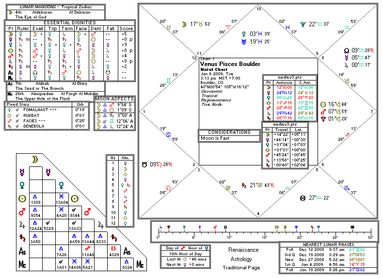 Chart produced by Solar Fire 5