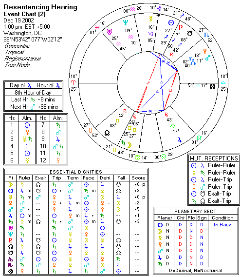 Chart produced by Solar Fire 5