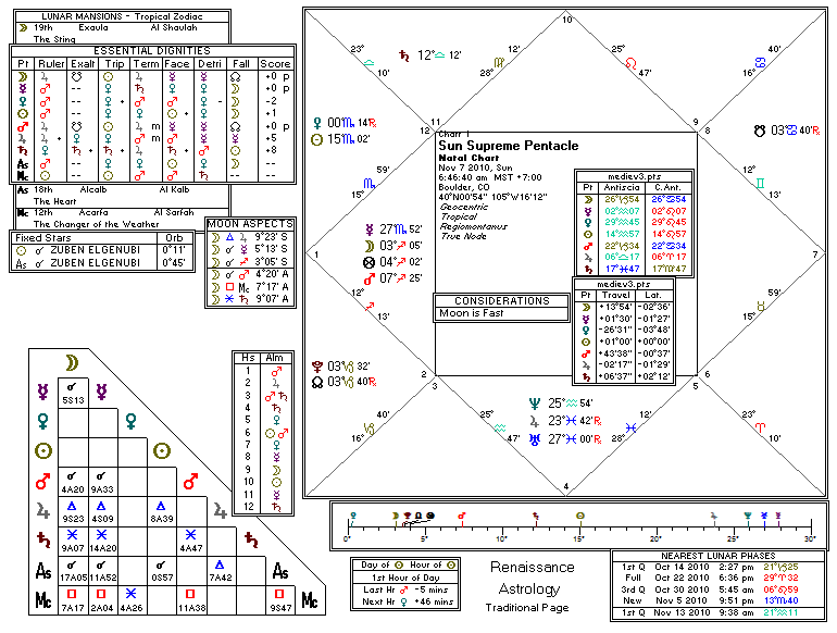 Chart produced by Solar Fire 5