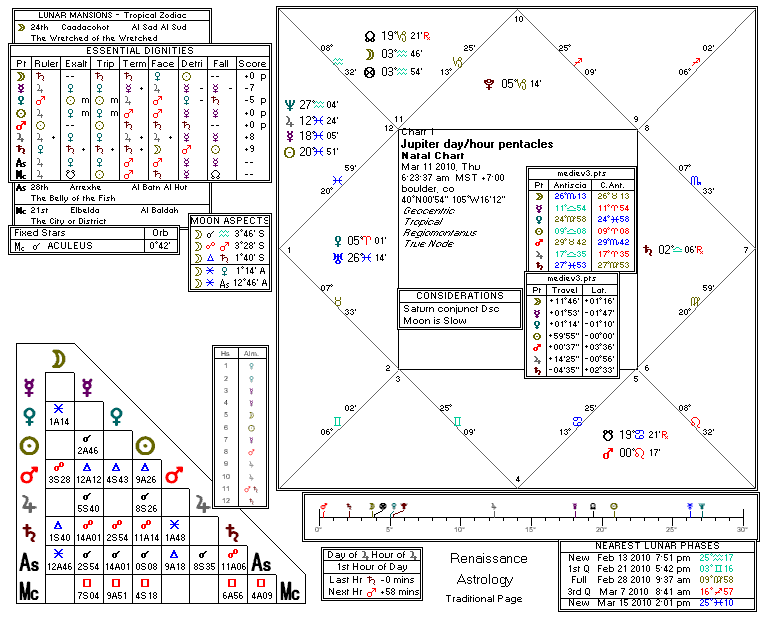 Chart produced by Solar Fire 5
