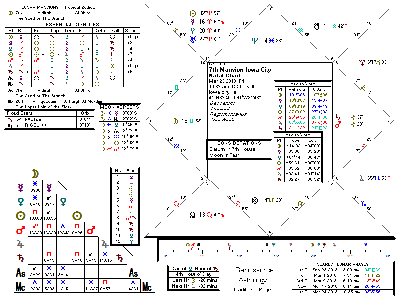 7th Mansion talisman Chart