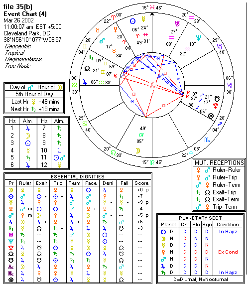 Chart produced by Solar Fire 5