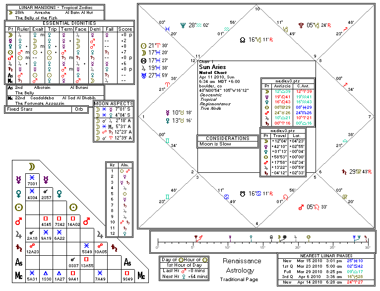 Chart produced by Solar Fire 5