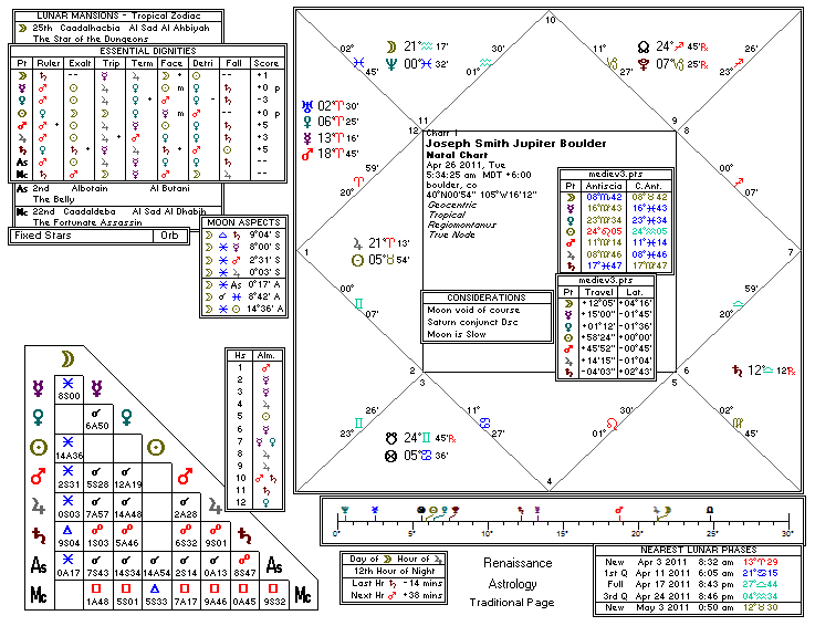 Chart produced by Solar Fire 5