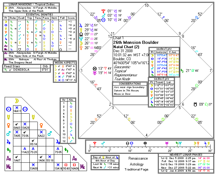 Chart produced by Solar Fire 5
