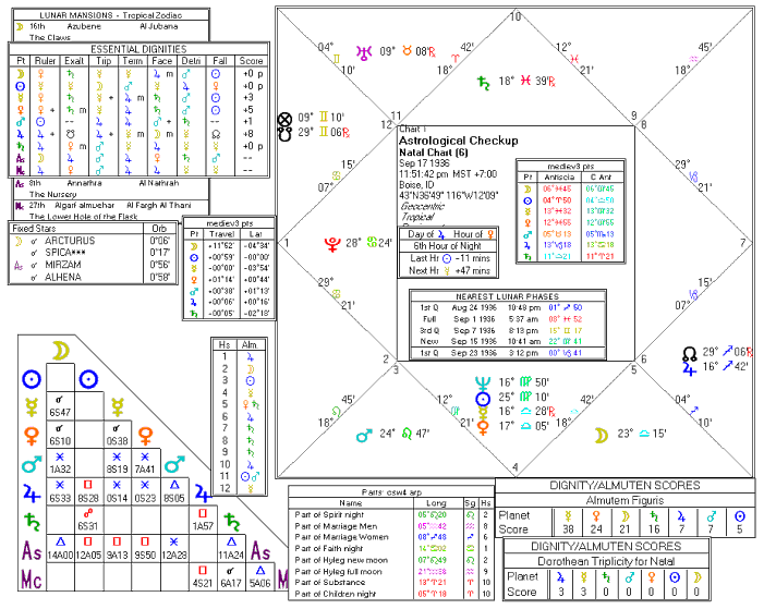 Chart produced by Solar Fire 5