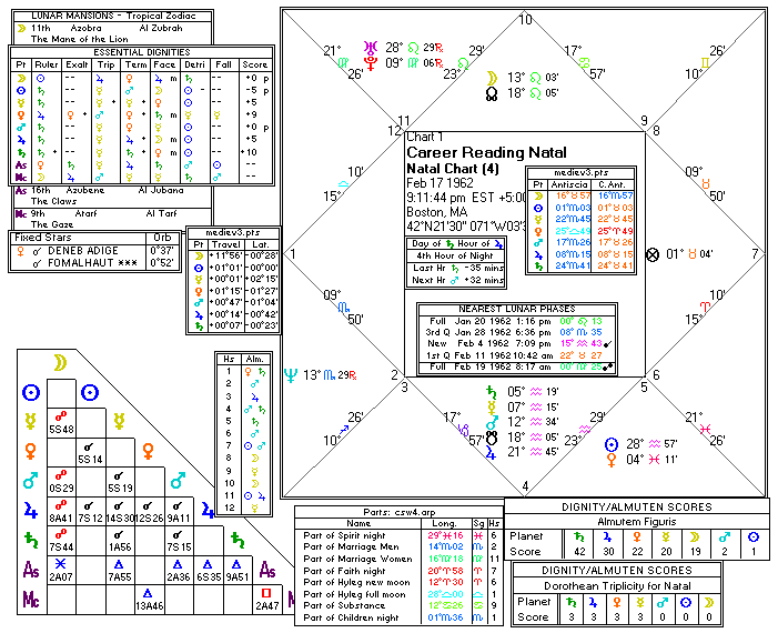 Chart produced by Solar Fire 5