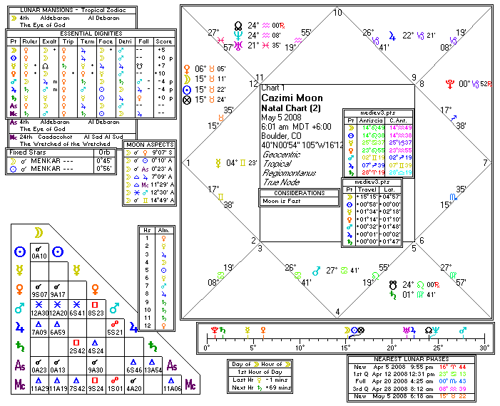 Chart produced by Solar Fire 5