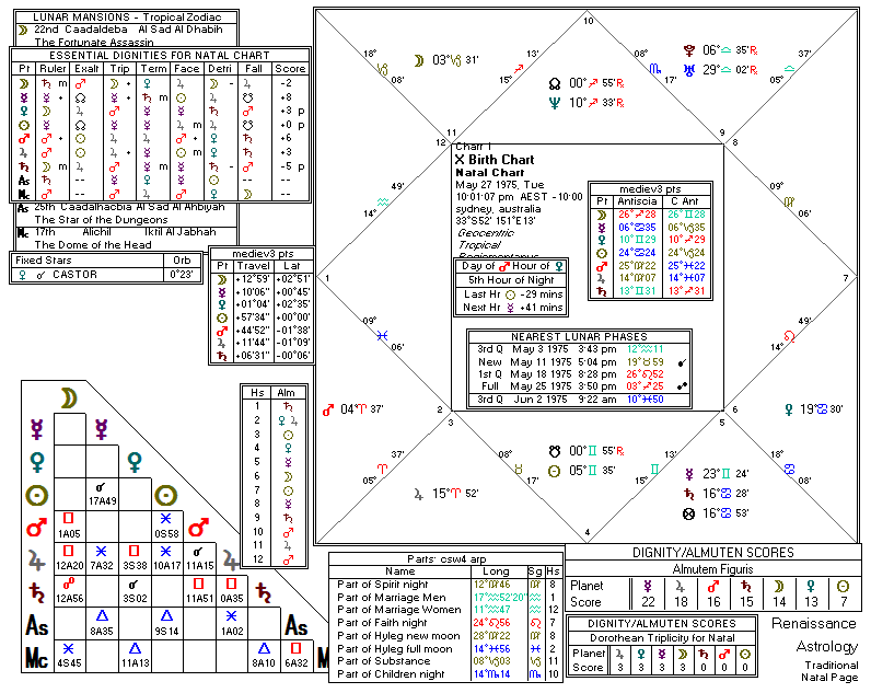 Chart produced by Solar Fire 