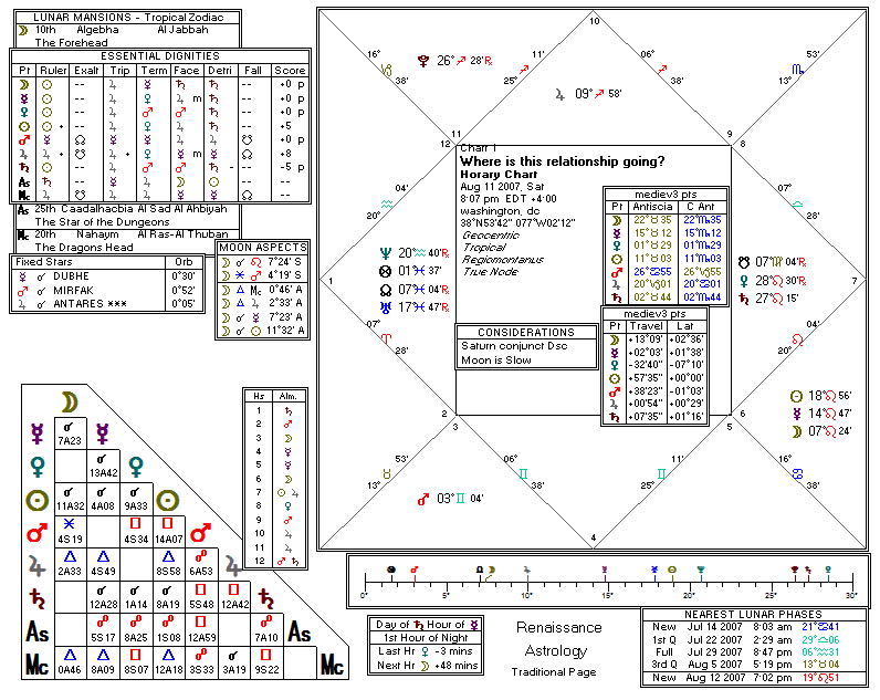 Chart produced by Solar Fire 