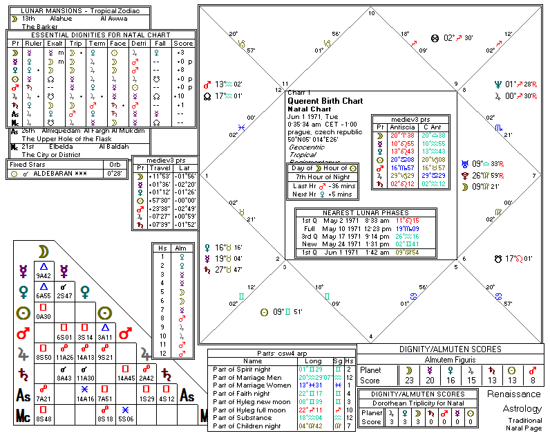 Chart produced by Solar Fire 