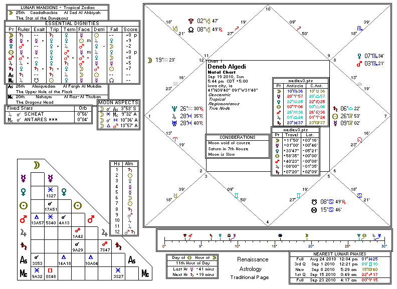 Chart produced by Solar Fire 5