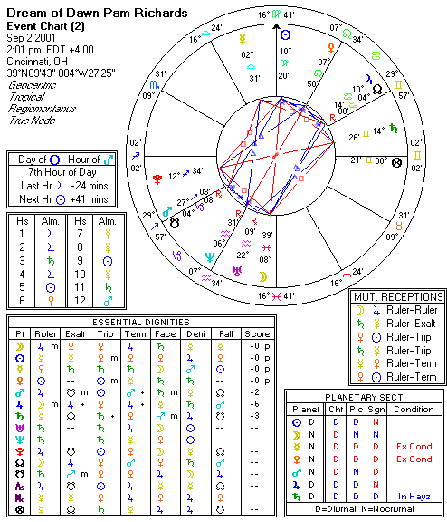 Chart produced by Solar Fire 5