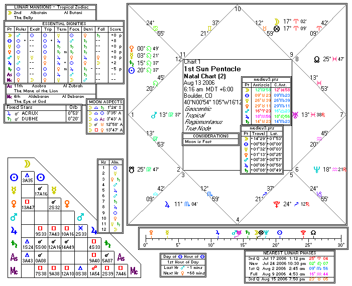 Chart produced by Solar Fire 5