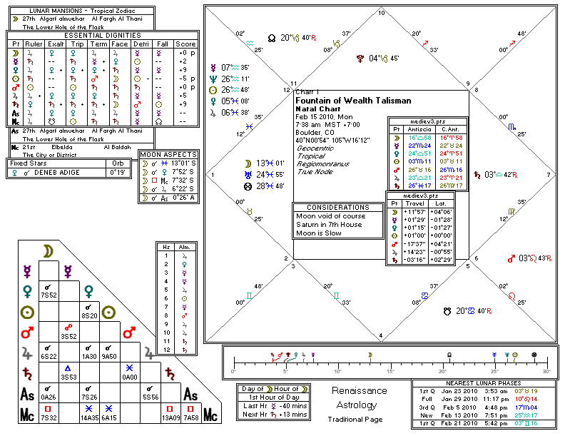 Chart produced by Solar Fire 5