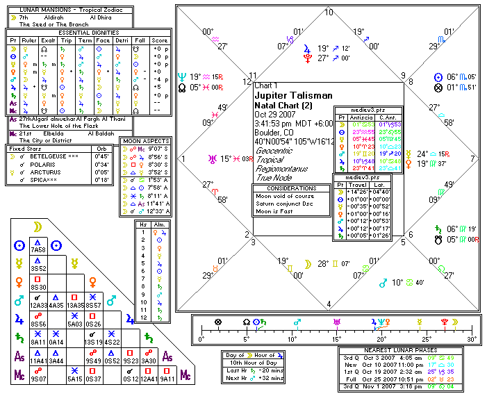 Chart produced by Solar Fire 5