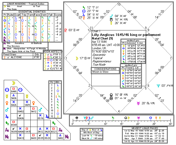 Chart produced by Solar Fire 5