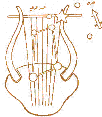 The Lyre