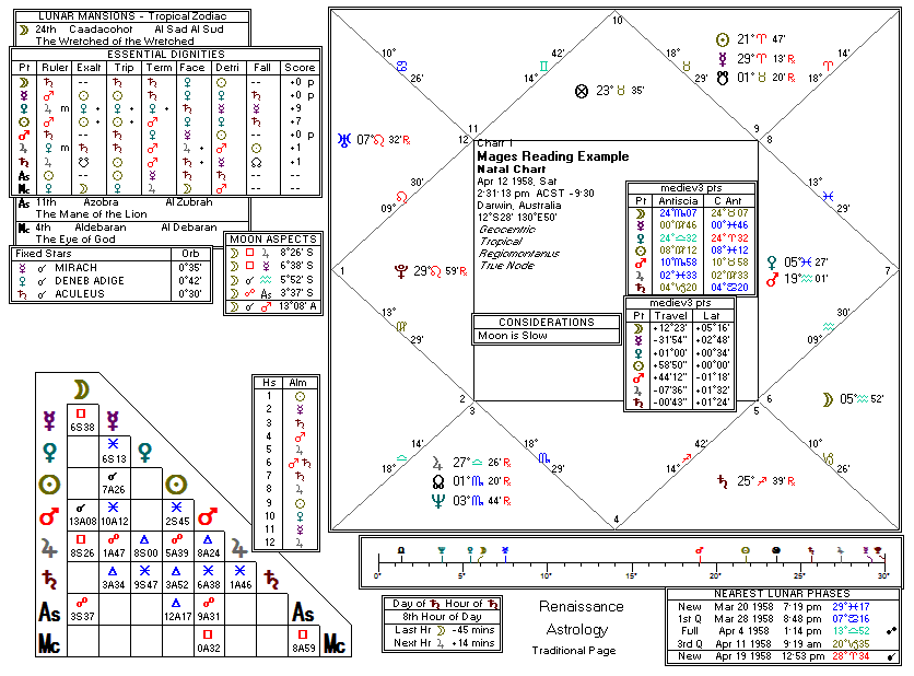 example chart