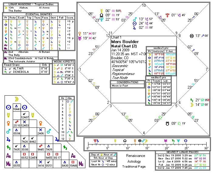 Talisman Stock Chart