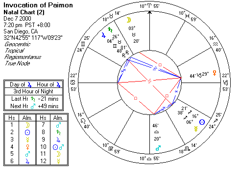 Chart produced by Solar Fire 5