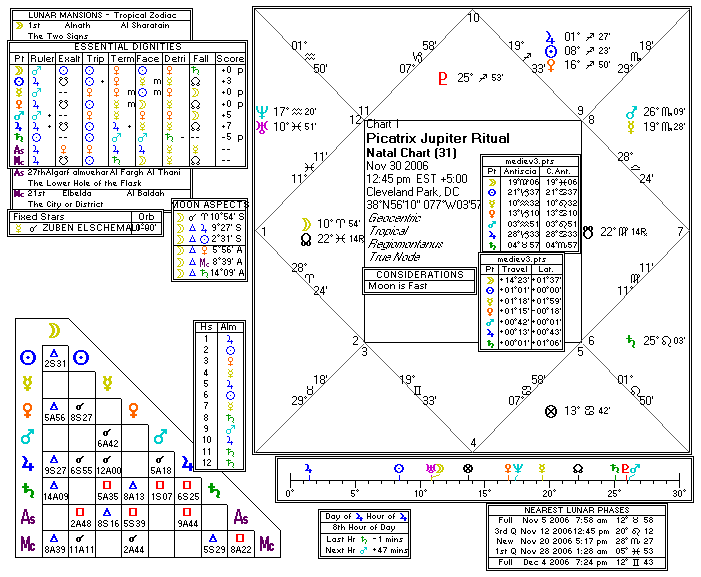 Chart produced by Solar Fire 5