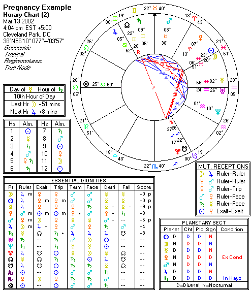 Chart produced by Solar Fire 5