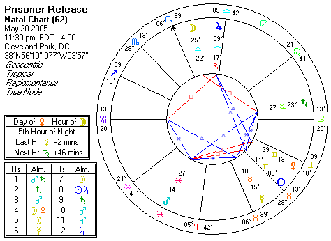 Chart produced by Solar Fire 5