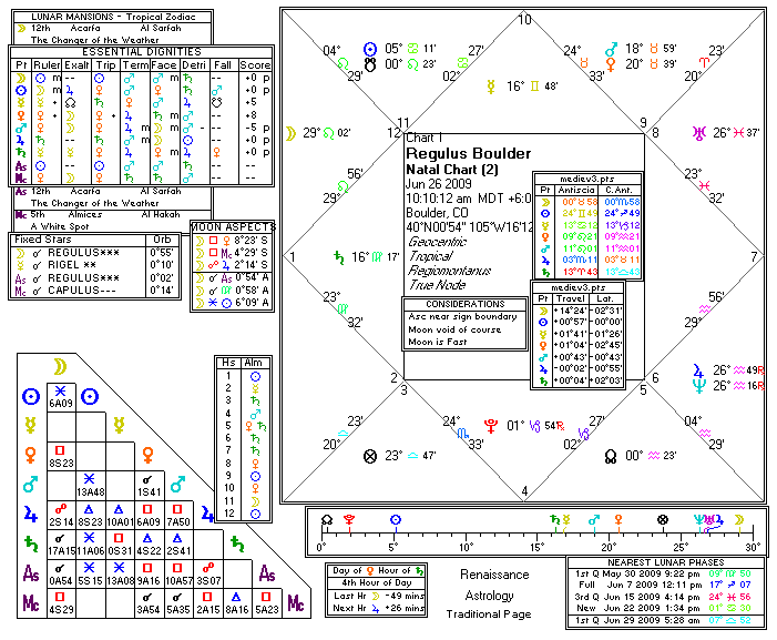 Chart produced by Solar Fire 5