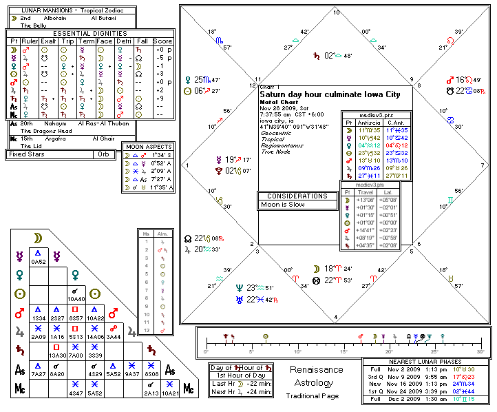 Chart produced by Solar Fire 5