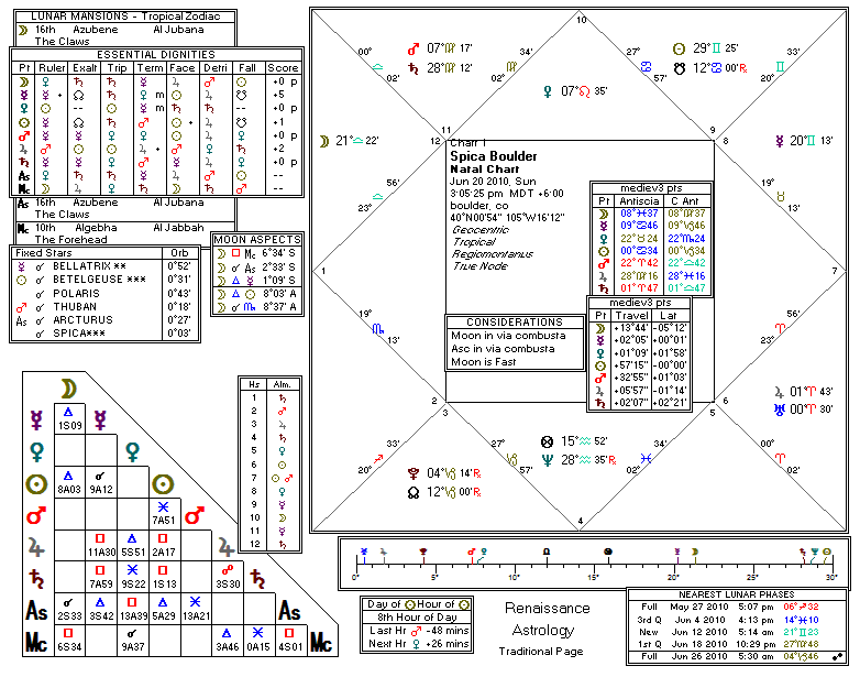 Chart produced by Solar Fire 5