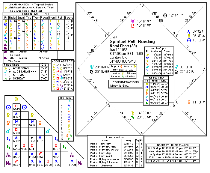 Chart produced by Solar Fire 5