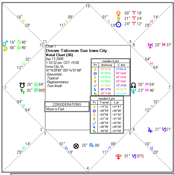 Chart produced by Solar Fire 5