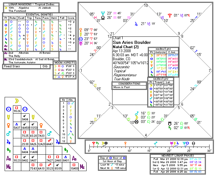 Chart produced by Solar Fire 5