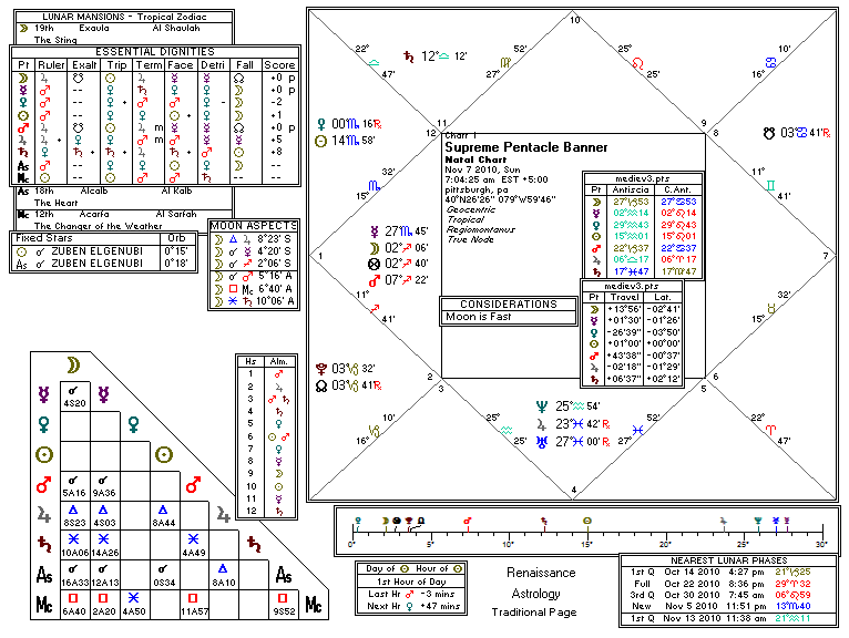 Chart produced by Solar Fire 5
