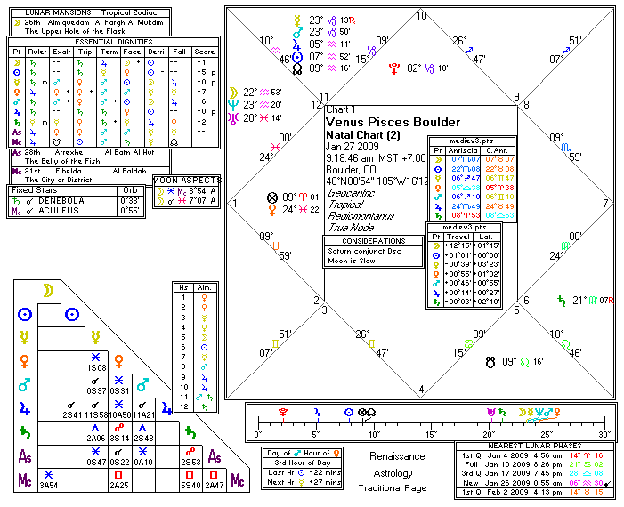 Chart produced by Solar Fire 5