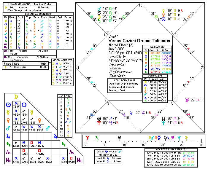 Chart produced by Solar Fire 5