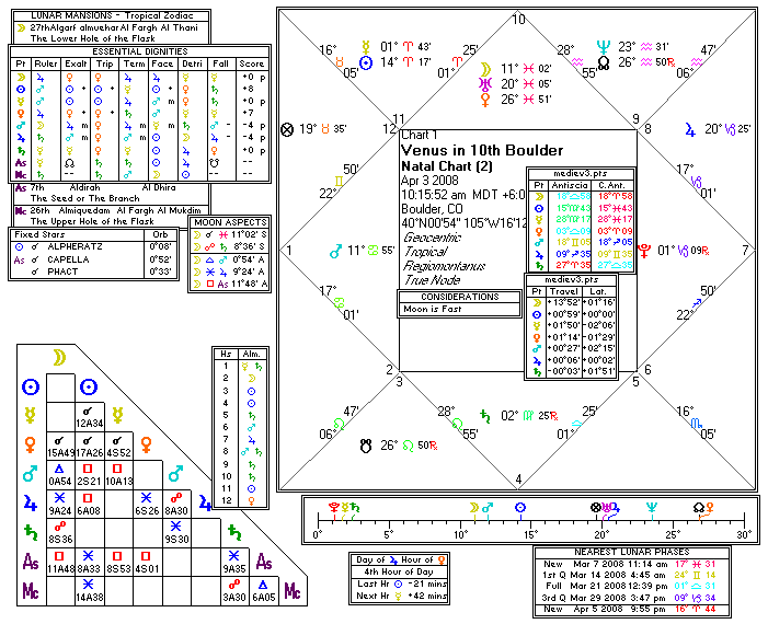 Chart produced by Solar Fire 5