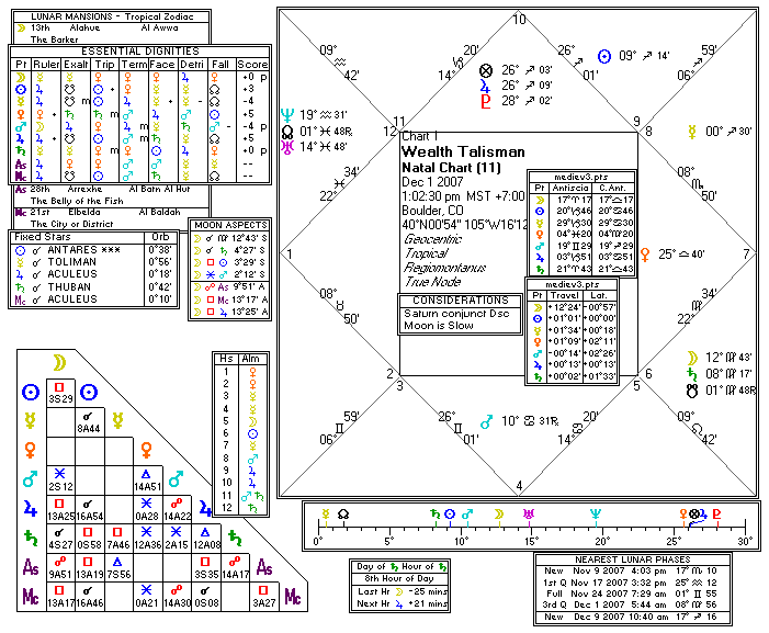 Chart produced by Solar Fire 5