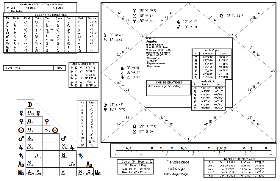 Sun chart